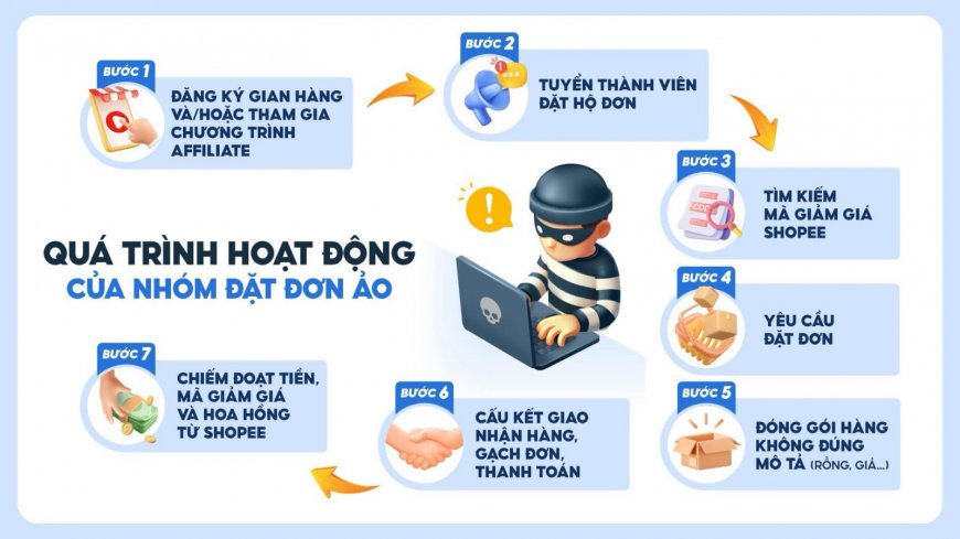 Thủ đoạn lừa đảo mới: Chiếm đoạt tài sản trên các sàn thương mại điện tử